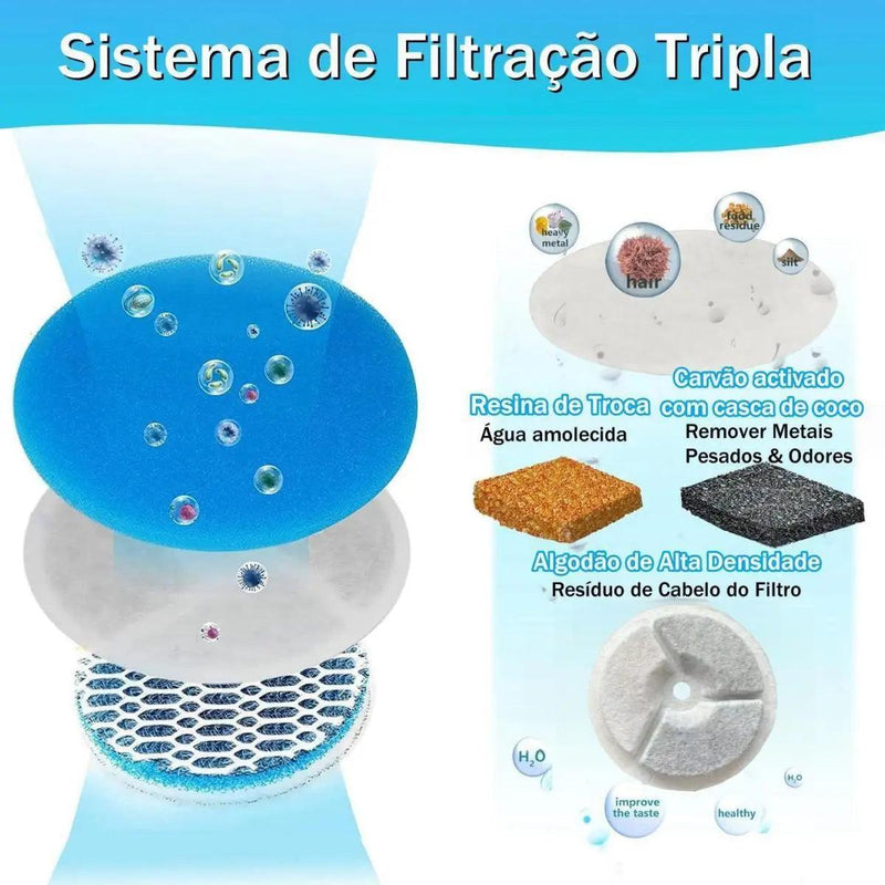 Fonte de água com recirculação automática, filtragem, dispensador de água para cães e gatos, bomba silenciosa USB, fonte de água para animais de estimação e gatos