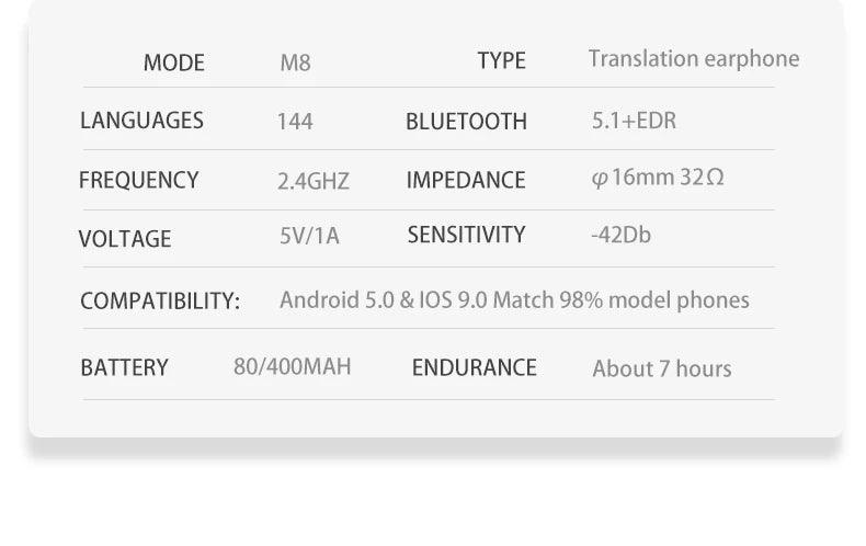 Fones de ouvido M8 Translator 144 Dispositivo tradutor de idiomas Tradução bidirecional em tempo real 97%